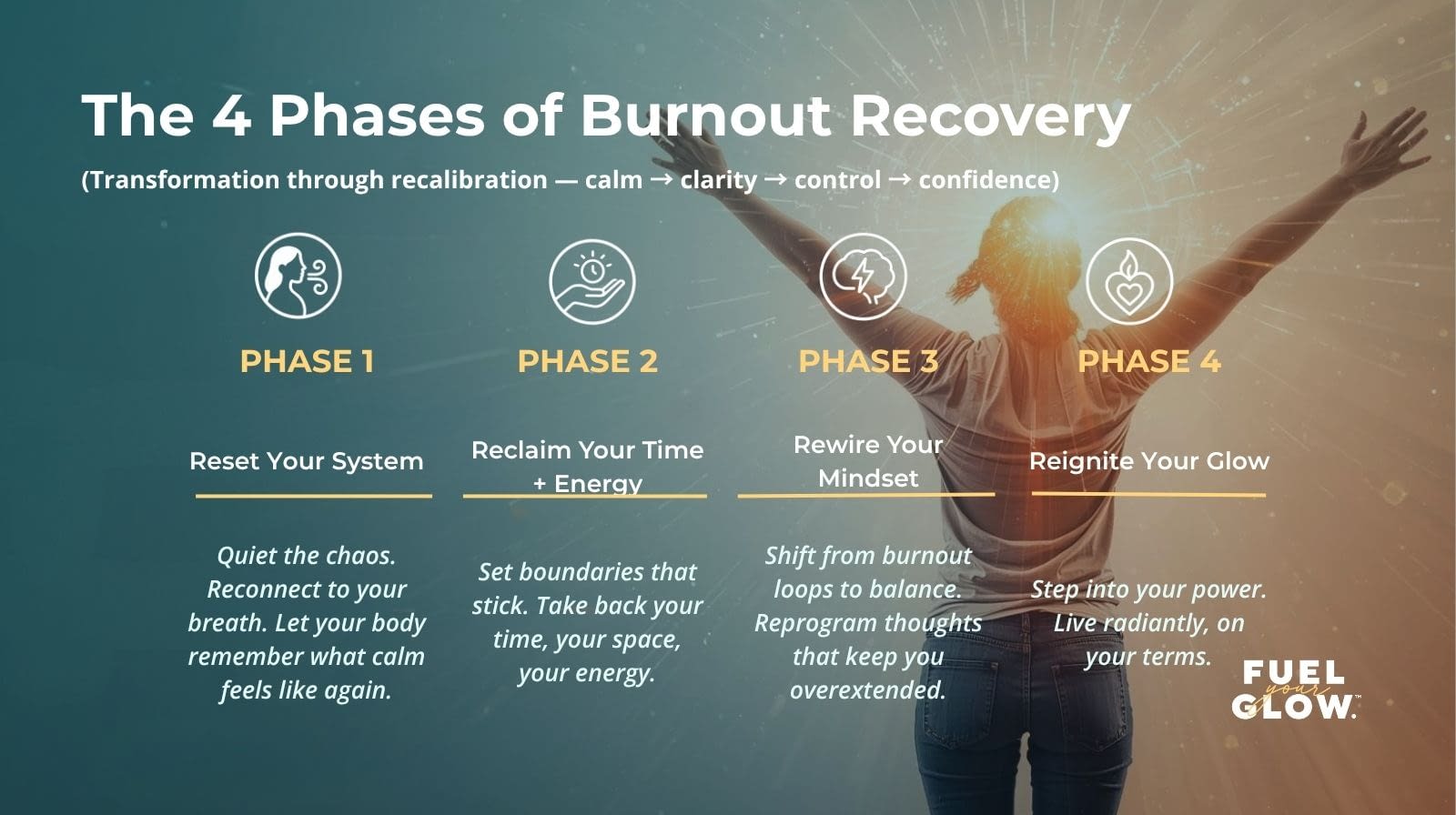 The Burnout Recovery Toolkit™ 4 phases finalv2
